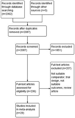 Glycemic Control Regimens in the Prevention of Surgical Site Infections: A Meta-Analysis of Randomized Clinical Trials